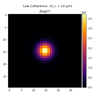 ../_images/spatial_coherence-1.png