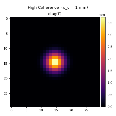 ../_images/spatial_coherence-2.png