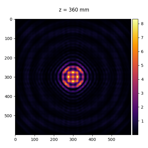 z = 360 mm