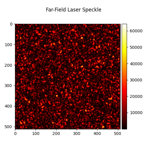 Far-Field Laser Speckle