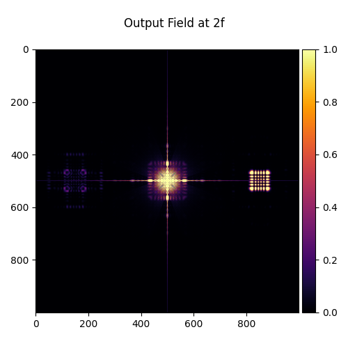 Output Field at 2f