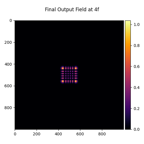 Final Output Field at 4f