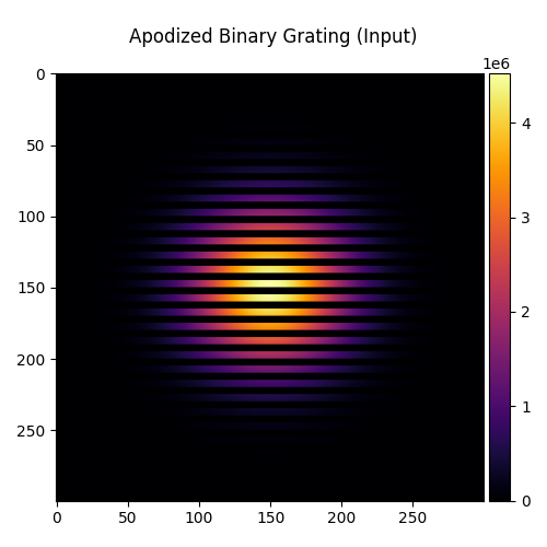 Apodized Binary Grating (Input)