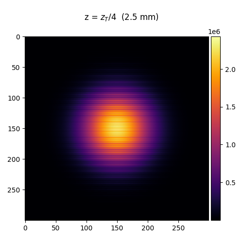 z = $z_T/4$  (2.5 mm)