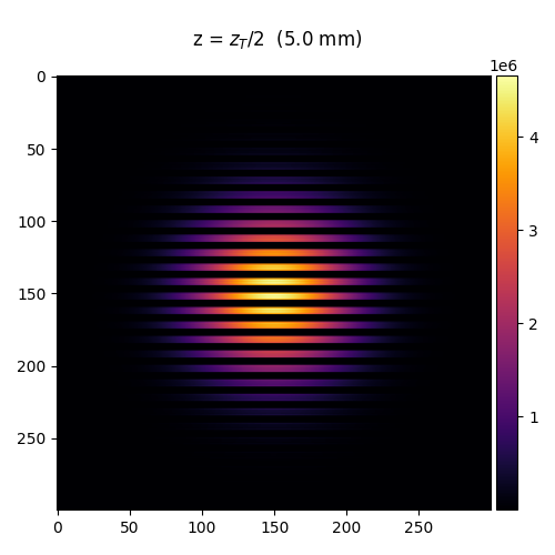 z = $z_T/2$  (5.0 mm)