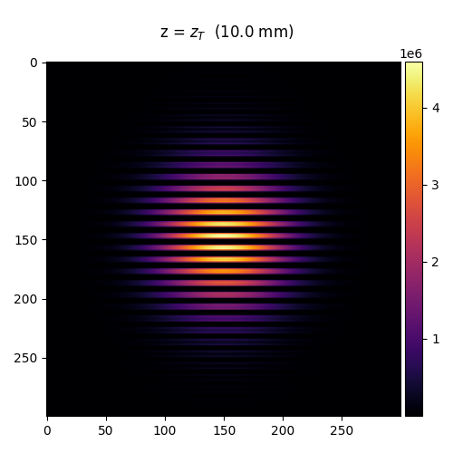 z = $z_T$  (10.0 mm)