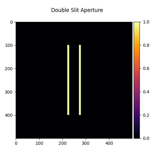 Double Slit Aperture
