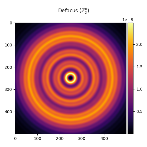 Defocus ($Z_{2}^{0}$)