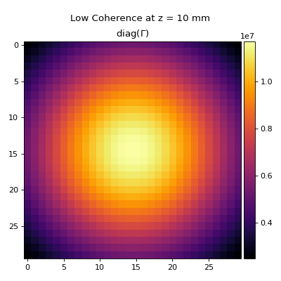 ../_images/spatial_coherence-3.png