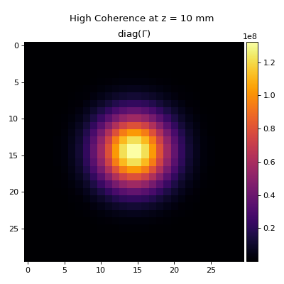 ../_images/spatial_coherence-4.png