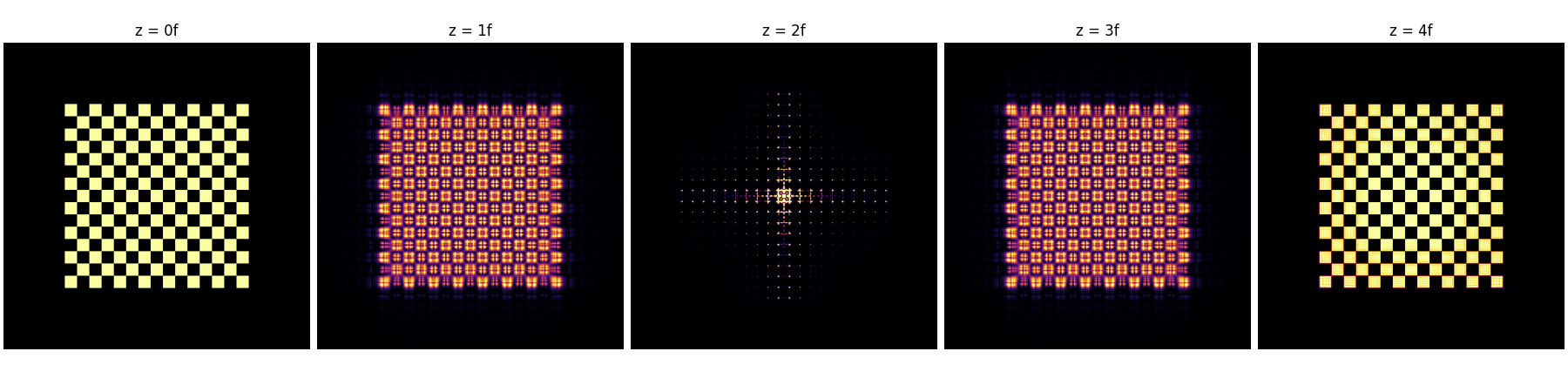 z = 0f, z = 1f, z = 2f, z = 3f, z = 4f