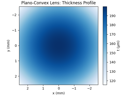 Plano-Convex Lens: Thickness Profile