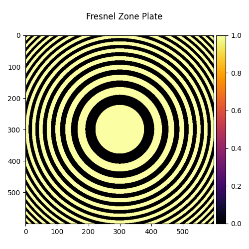 Fresnel Zone Plate