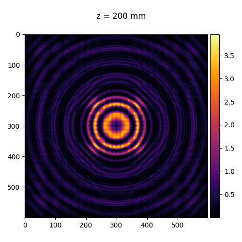 z = 200 mm