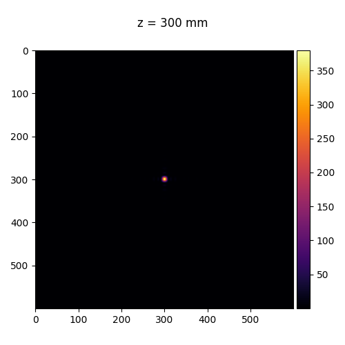z = 300 mm