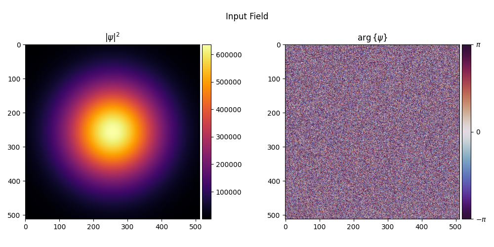 Input Field, $|$$\psi$$|^2$, $\arg \{$$\psi$$\}$