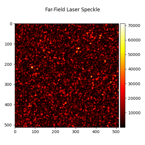 Far-Field Laser Speckle
