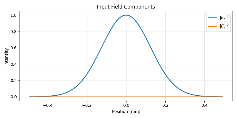 Input Field Components
