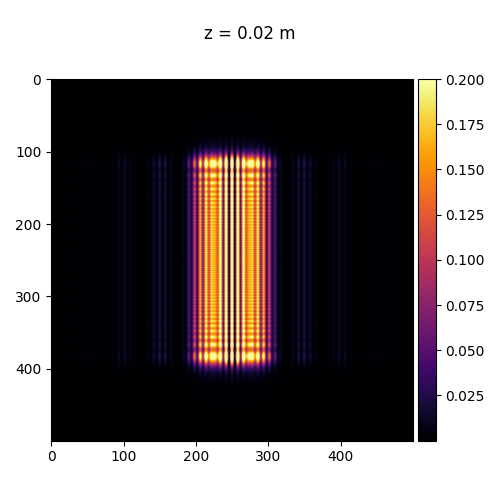 z = 0.02 m