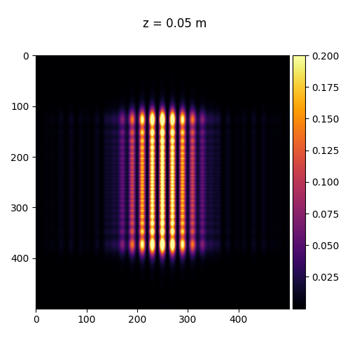 z = 0.05 m