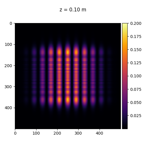 z = 0.10 m