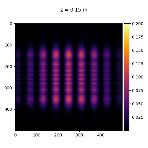 z = 0.15 m