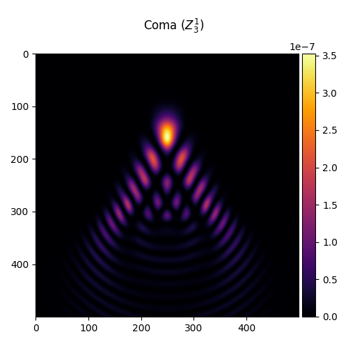 Coma ($Z_{3}^{1}$)