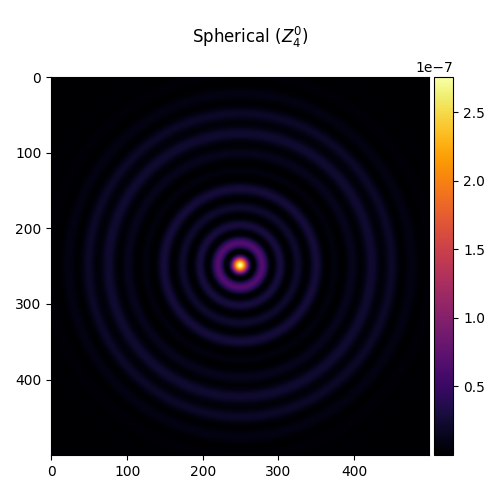Spherical ($Z_{4}^{0}$)